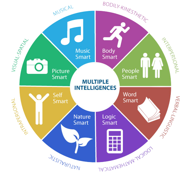 Multiple-intelligence-Photoroom